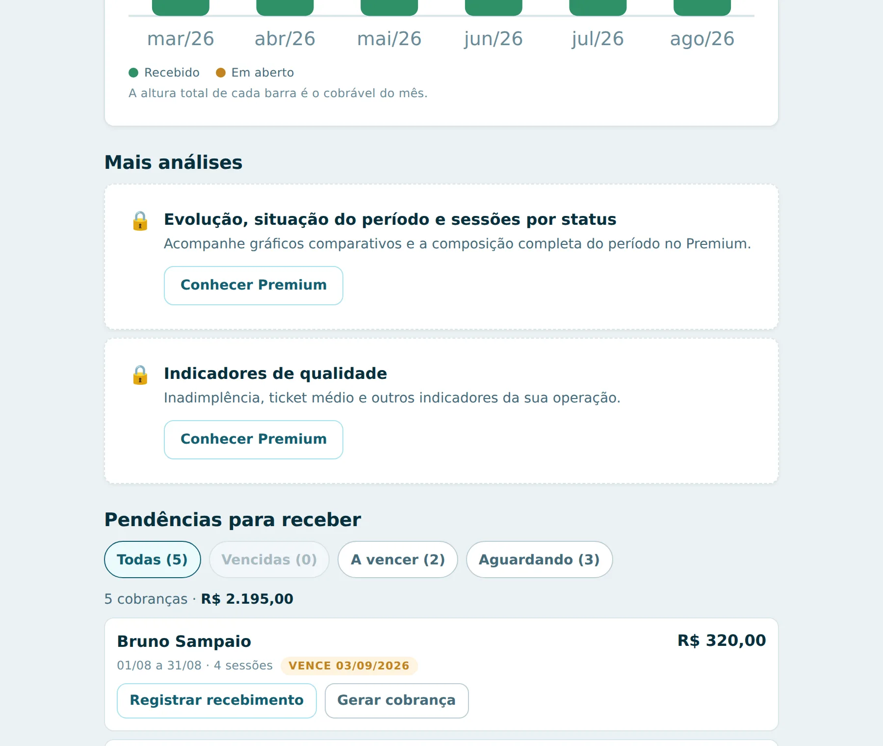 Indicadores do PSI Finance: taxa de recebimento, ticket médio, faltas e cancelamentos e média mensal recebida